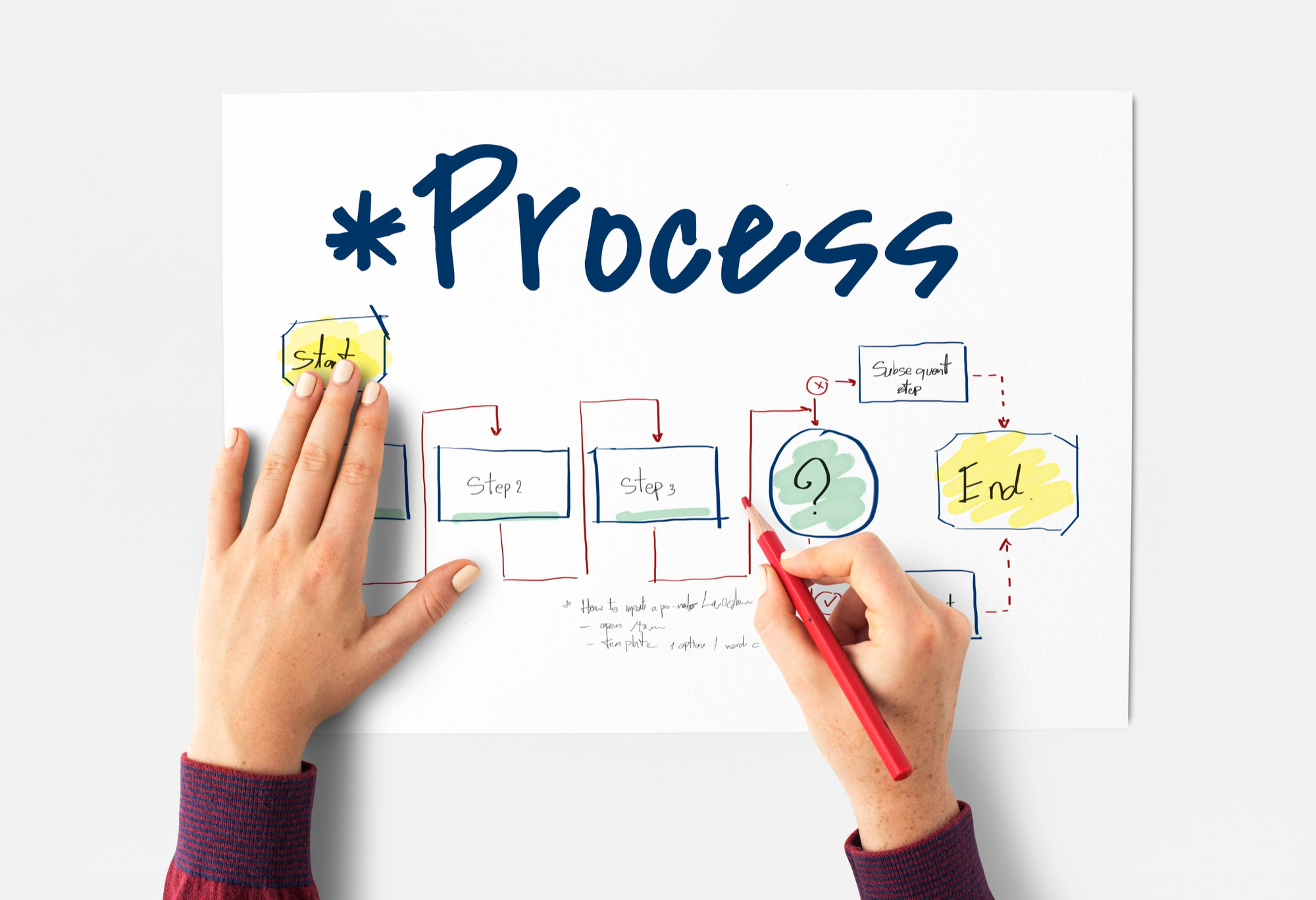 Billing system training illustration